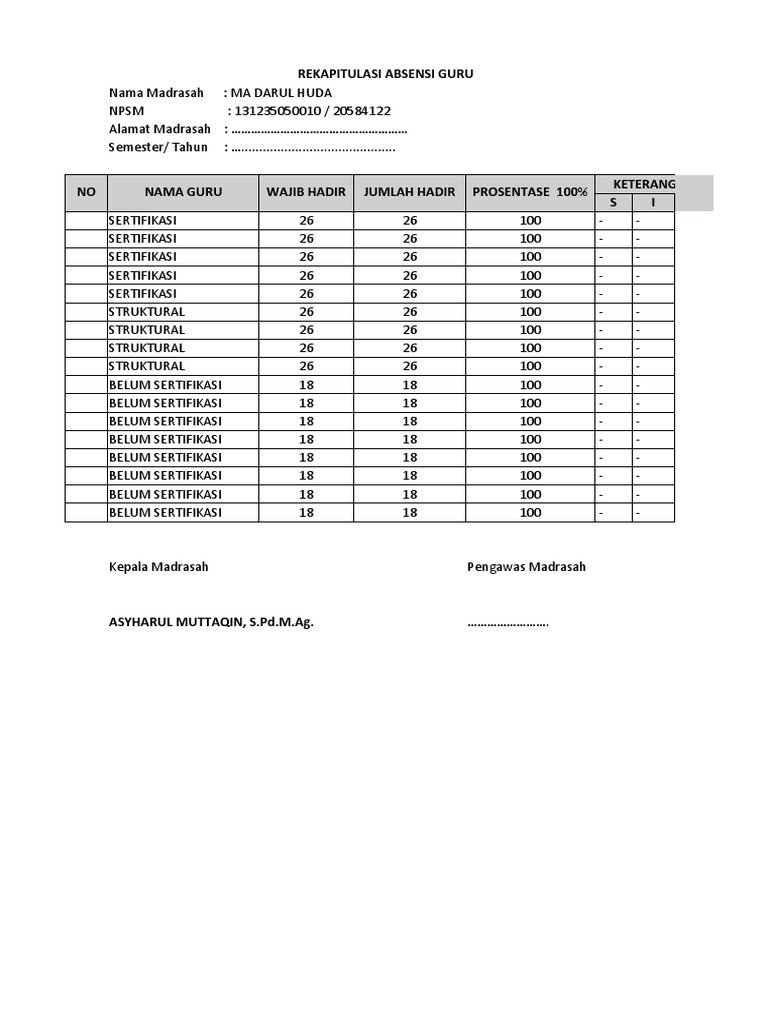 Contoh Format Bukti Fisik Uploud E-Rkam | PDF