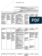 Analisis SKL, KI, KD IPS Kelas 7 Bab III Genap