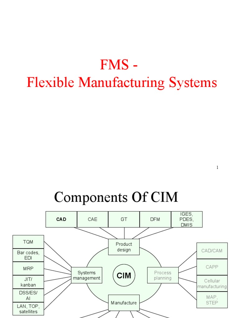 Fms - Flexible Manufacturing Systems | PDF | Metalworking | Secondary ...