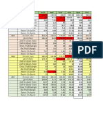 Perhitungan Rata Rata Industri Farmasi Revisi