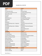 Charts of Accounts