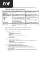 Download complete bio summaries by Adam Berkeleyy SN50070527 doc pdf