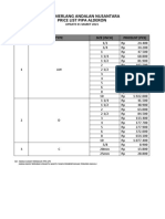 Pipa Pricelist - Update 01 Maret 2021