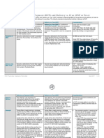 Comparison of Delivery vs. Payment (DVP) and Delivery vs. Free (DVF or Free)