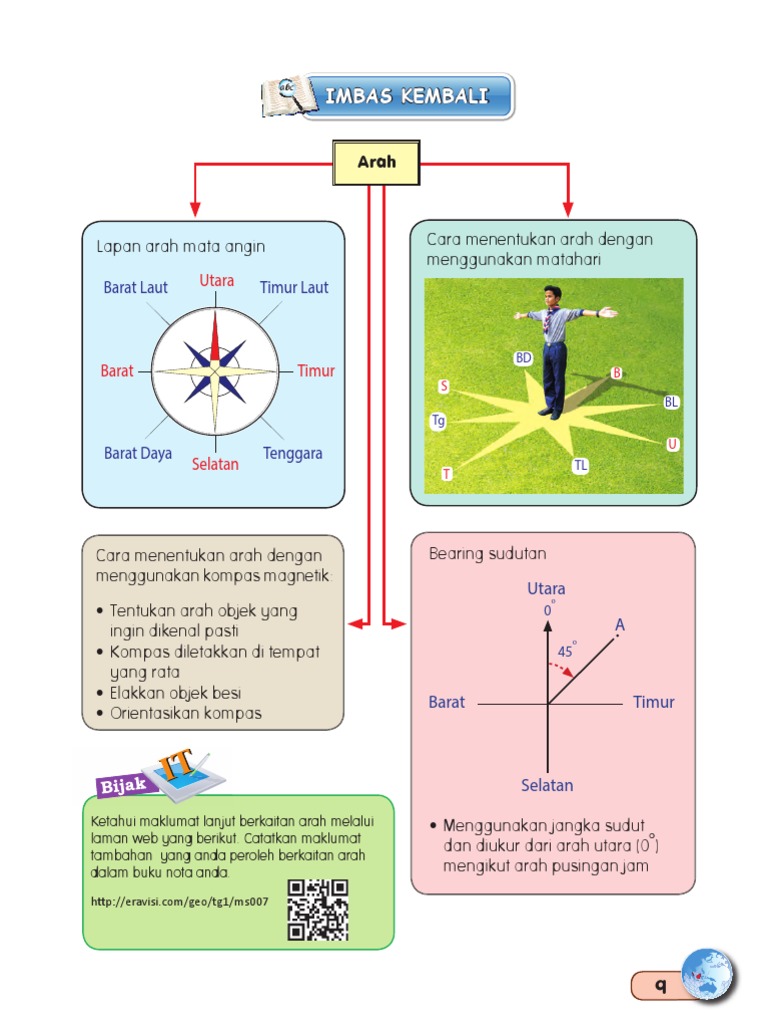 Buku Teks Geografi Tingkatan 1 MS 9 | PDF