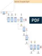 03 BUSINESS-PROCESS-DIAGRAMS-BPMN-Taxi-Reservation-Choreography-Diagram