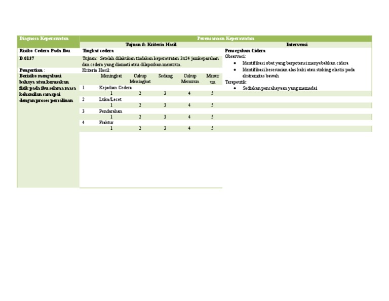 Risiko Cedera pada Ibu Hamil | PDF | Sains & Matematika