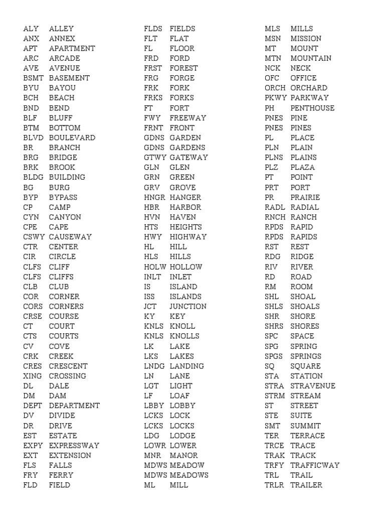 Common Abbreviations for Locations | PDF | Routes | Road Transport