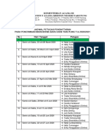 Jadwal Petugas