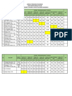 Jadwal Pengawasan Uas 2020