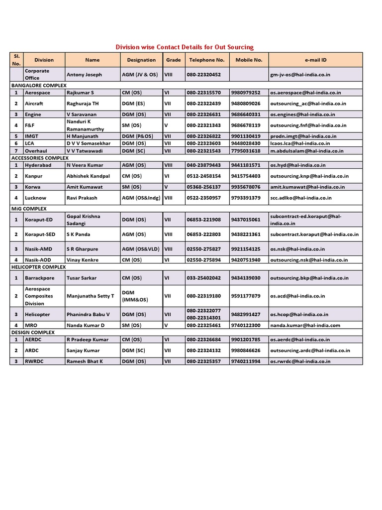 HAL Employee Contact Directory | PDF