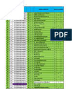 Data Siswa PTS 2021