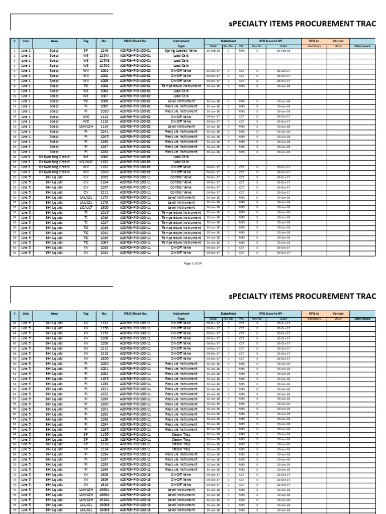Instrument Procurement Tracking List R3 (26022018) | PDF | Continuum ...