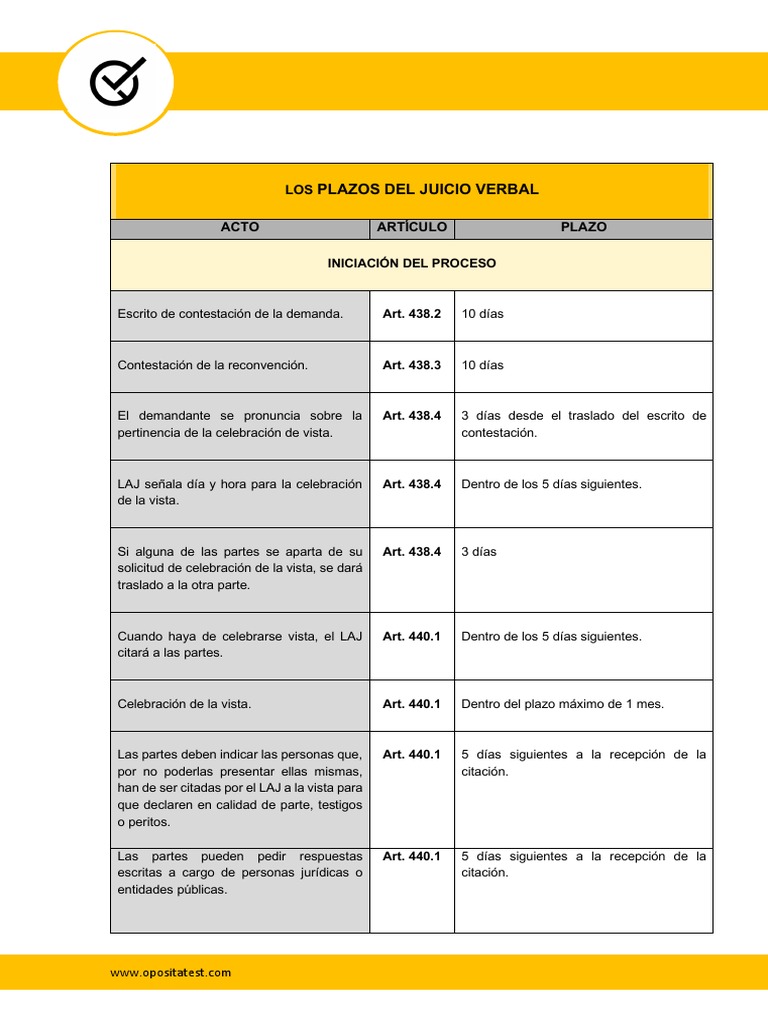 Esquema PLazos Del Juicio Verbal | PDF | Desalojo | Ley común