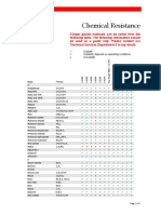 Chemical Resistance Topmic