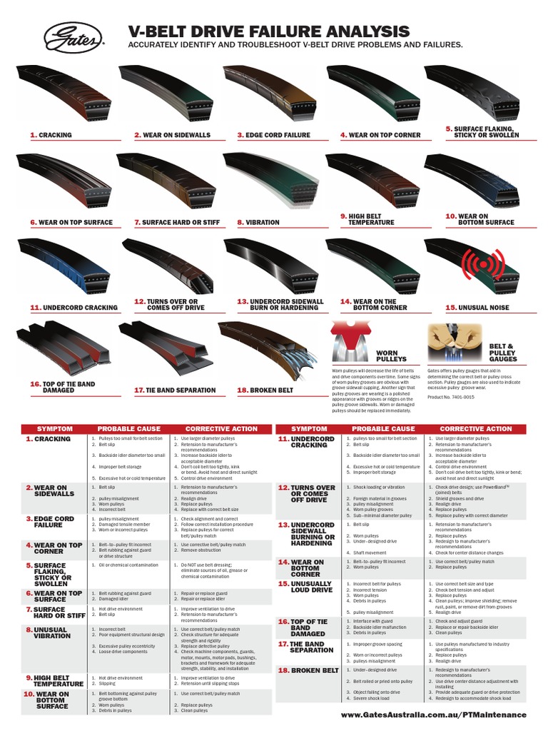 VBelt Drive Failure Analysis PDF Belt (Mechanical) Tire