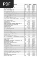 Company Name Hall No. Stall No. Category