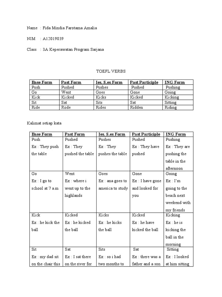 Base Form Past Form Ies. S.es Form Past Participle ING Form PDF Linguistics Languages