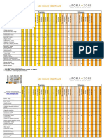 Tableau Huiles Vegetales Aroma Zone