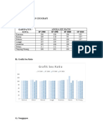 Grafik Sexratio: Nama: Licca Laverna T Kelas: Xi Ips 5 Tugas Keterampilan Geografi