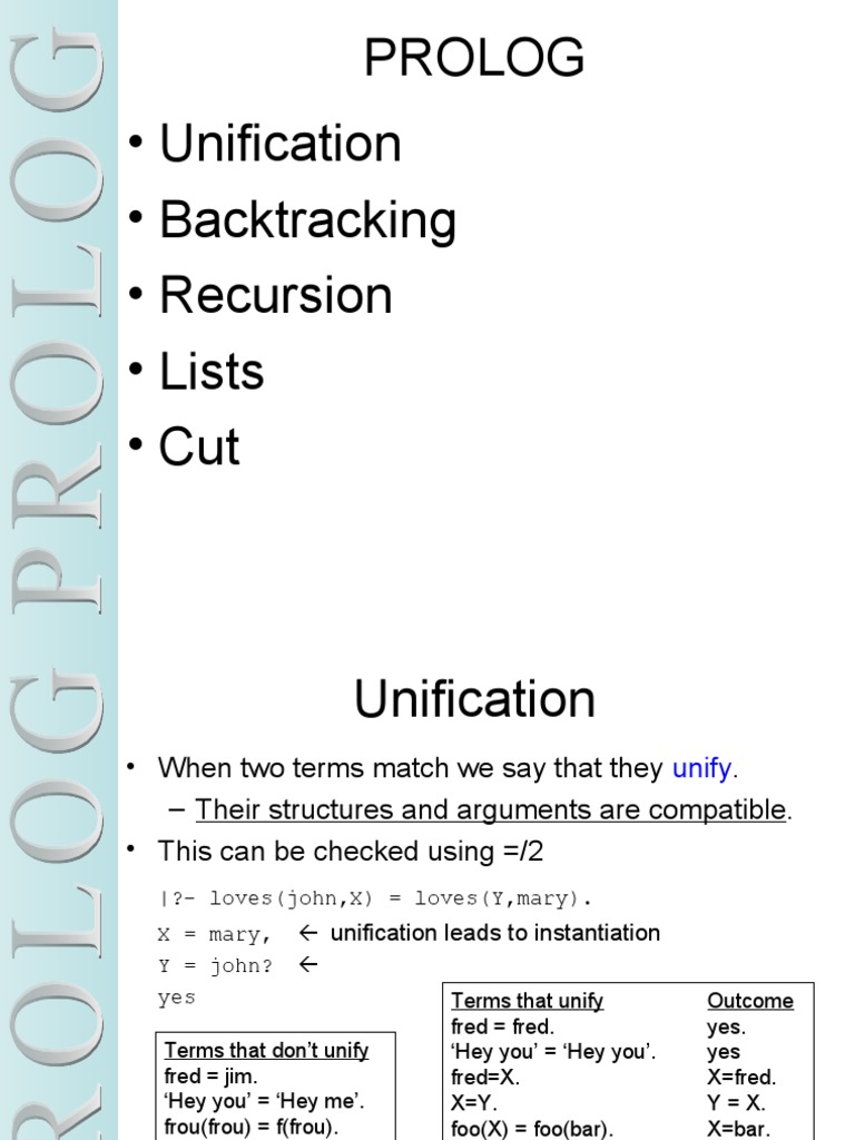 Prolog - Unification - Backtracking - Recursion - Lists - Cut | PDF ...