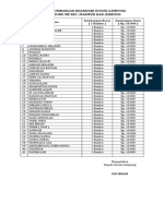 Daftar Sumbangan Khanduri Dusun Gampong