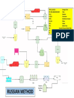 PFD Russian Final