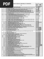 Government Elementary School Profile, Sy 2020-2021: Status Div. In-Charge