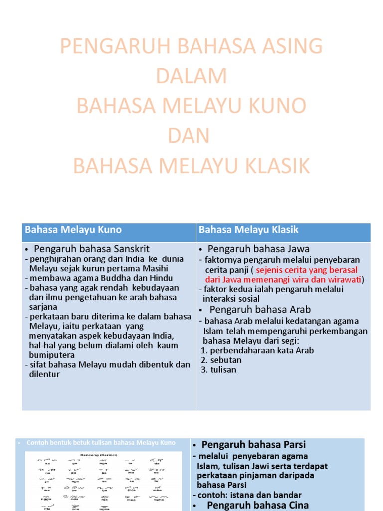 Bahasa arab ke bahasa melayu