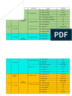 Jadual Pembahagian Tema Dan Subtema