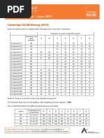 IGCSE Biology Grade Thresholds 2025 | PDF | Student Assessment And ...
