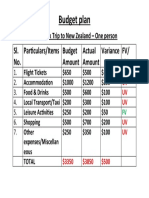 Budget Plan: Sl. No. Particulars/Items Budget Amount Actual Amount Variance FV/ UV