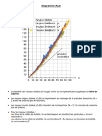 11 Annexe Diagramme N Z