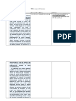 Tabel Comparativ Norme