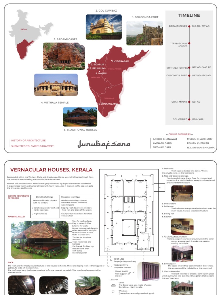 Ancient Architecture of Kerala: Climate-Responsive Vernacular Houses ...