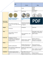 Cuadro Comparativo