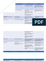 Structure Issues and Challenges Coping Mechanism Best Practice