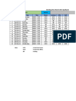 Project System QC No Date Day Time Ihwan Caressa Difa Rofi: Working Time March 2021 Quality Departement