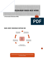 Ruang Lingkup Perencanaan BMD (4) - Dikonversi