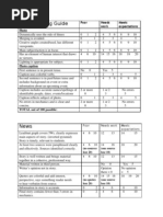 Journalism Rubrics