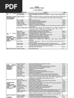 Download Indeks Penerbitan Jurnal Tashwirul Afkar by Faqih Al Asyari SN50082516 doc pdf