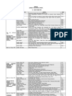 Indeks Penerbitan Jurnal Tashwirul Afkar