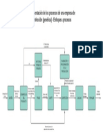 Enfoque A Procesos - Empresa de Confección (Genérica)