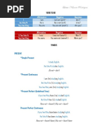 English Verbs (Tenses, Verb To Be and Modal Verbs)