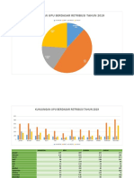 Grafik Diagram Upu