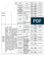 Cuadro operacional (1)