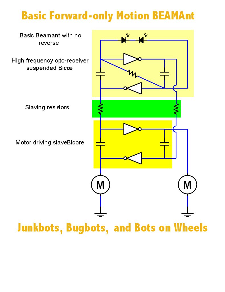 Basic Forward Motion BEAM Ant Robotics | PDF