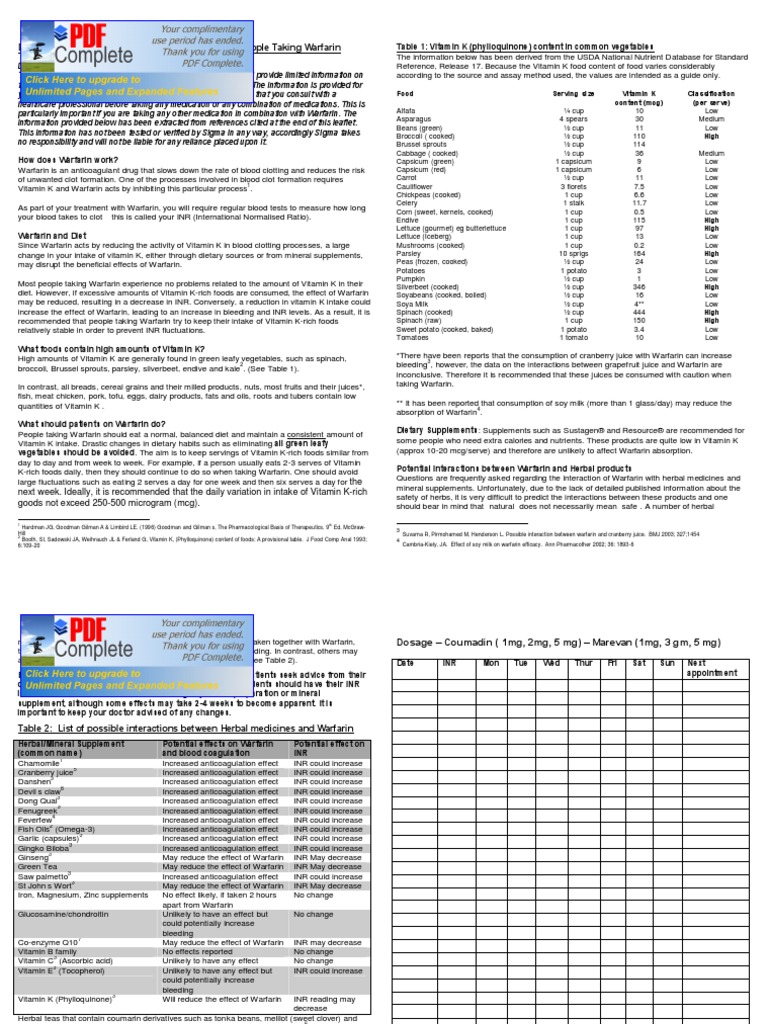 Dietary Guidelines and DrugHerb Interactions For People Taking