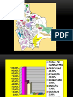 Diapositivas de Naciones de Bolivia