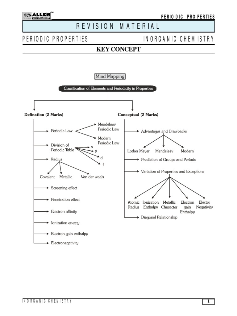01-Periodic Table Allen Material | PDF | Ionization | Ion